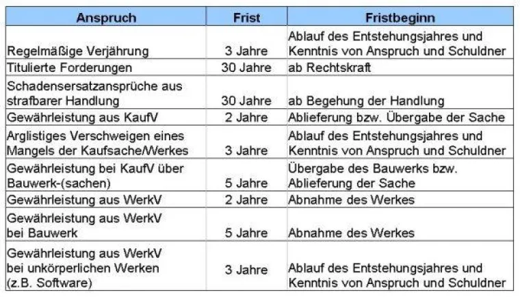 Bild: Zum Jahresende: Rechnungen - die Sie nicht vergessen sollten