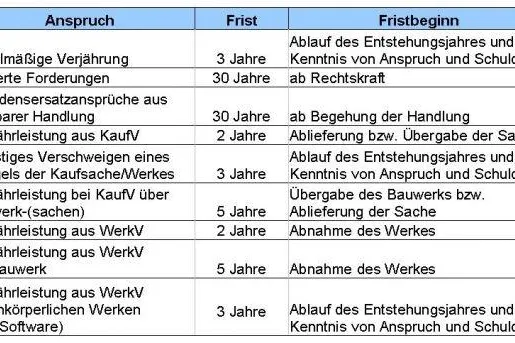 Bild: Zum Jahresende: Rechnungen - die Sie nicht vergessen sollten