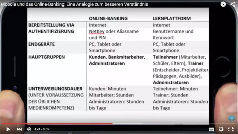 Bild: Informationen via Internet gezielt den Mitarbeitern oder Mitgliedern bereitstellen