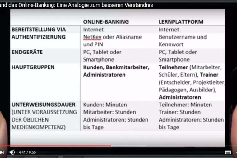 Bild: Informationen via Internet gezielt den Mitarbeitern oder Mitgliedern bereitstellen