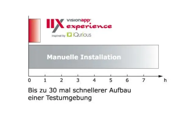 Bild: Vereinfachte und beschleunigte Bereitstellung von Citrix Presentation Server 4.5-Umgebungen
