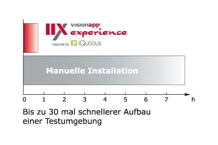 Bild: Vereinfachte und beschleunigte Bereitstellung von Citrix Presentation Server 4.5-Umgebungen