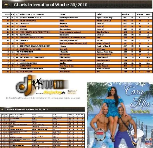 Bild: SongStar Gewinnerin erobert DJ Charts Platz 9 in den DJ Top 100 für CARA MIA und „SAMBADA“