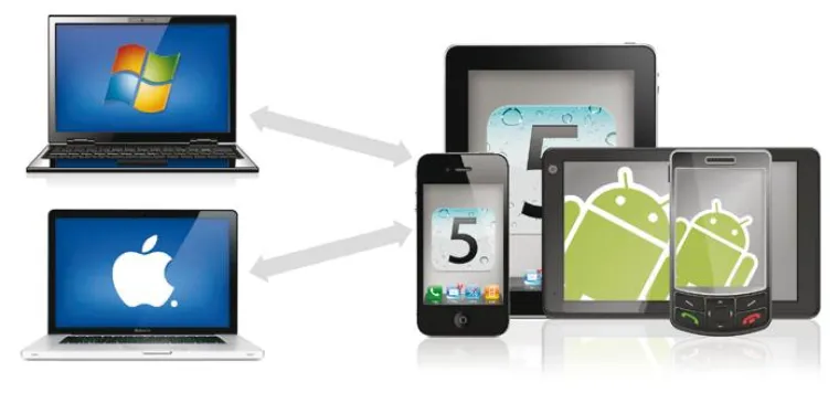 Bild: Mehr Devices. Mehr Kontrolle. Mehr Sicherheit.