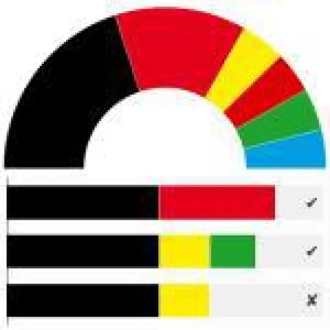 2017 Parliamentary Elections: Jamaica for Germany? Bild: 2017 Parliamentary Elections: Jamaica for Germany?