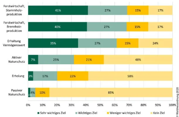Bild: Praxisleitfaden: Waldflurbereinigungen effizient und mit hoher Eigentümerakzeptanz umsetzen