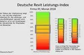 Bild: Was der REV-Leistungsindex bewirken kann