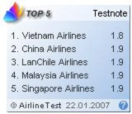 Bild: Airlinetest.com: Testurteile vom Passagier für Passagiere