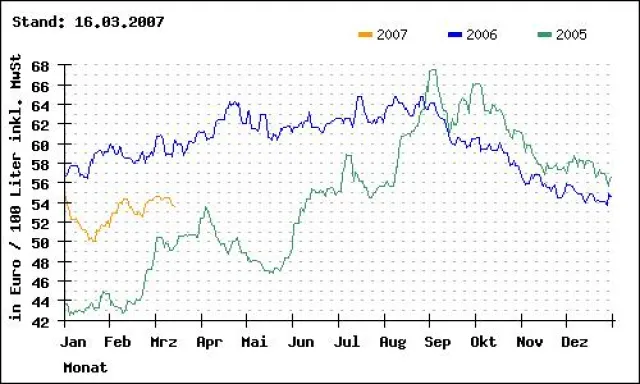 Bild: Günstige Gelegenheit zum Heizölkauf