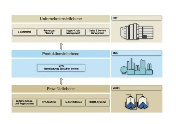Bild: Produktunterbrechungen identifizieren und Lösungsansätze aufzeigen