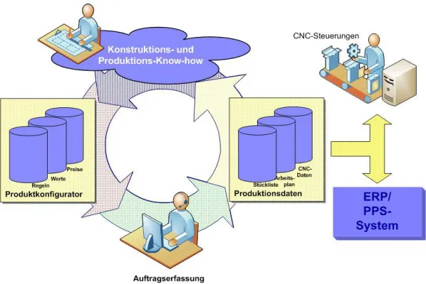 Bild: Microsoft Dynamics CRM für die Medizintechnikindustrie