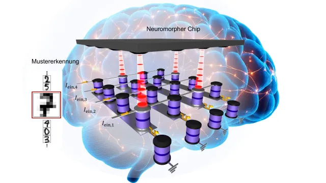 Unruhige Zeiten: Wie geopolitische Brüche die Wissenschaft in NRW herausfordern Bild: Unruhige Zeiten: Wie geopolitische Brüche die Wissenschaft in NRW herausfordern