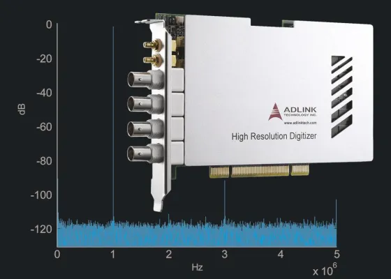 Bild: Neue Digitizer-Serie mit bis zu 40 MSamples/s