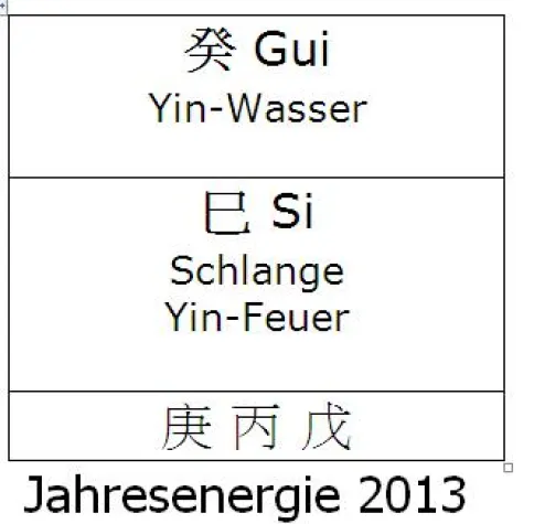 2013 wird ein unbeständiges Jahr - Prognose anhand des Chinesischen Kalenders Bild: 2013 wird ein unbeständiges Jahr - Prognose anhand des Chinesischen Kalenders