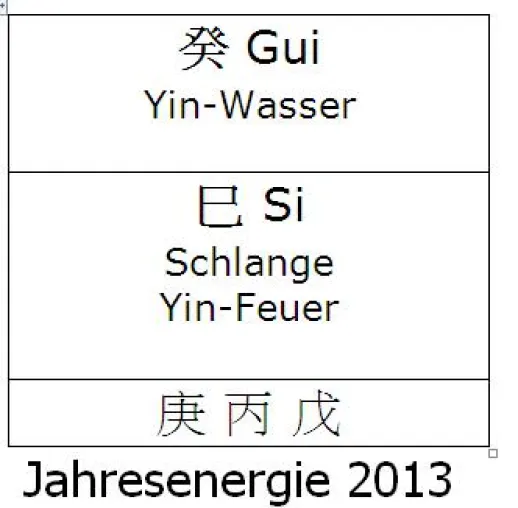 Bild: 2013 wird ein unbeständiges Jahr - Prognose anhand des Chinesischen Kalenders