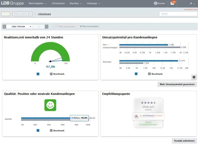 Bild: LDB Gruppe stellt neues Dashboards für die LDB CXBox vor