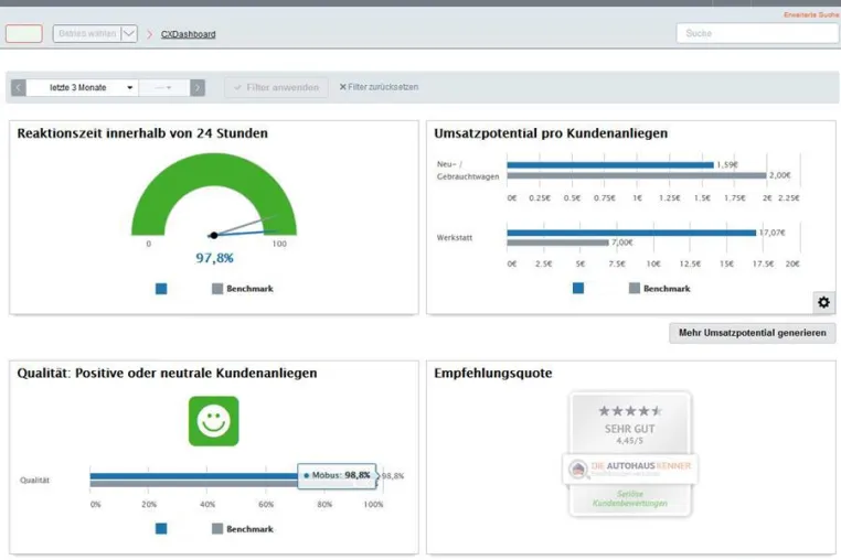 LDB Gruppe stellt neues Dashboards für die LDB CXBox vor Bild: LDB Gruppe stellt neues Dashboards für die LDB CXBox vor