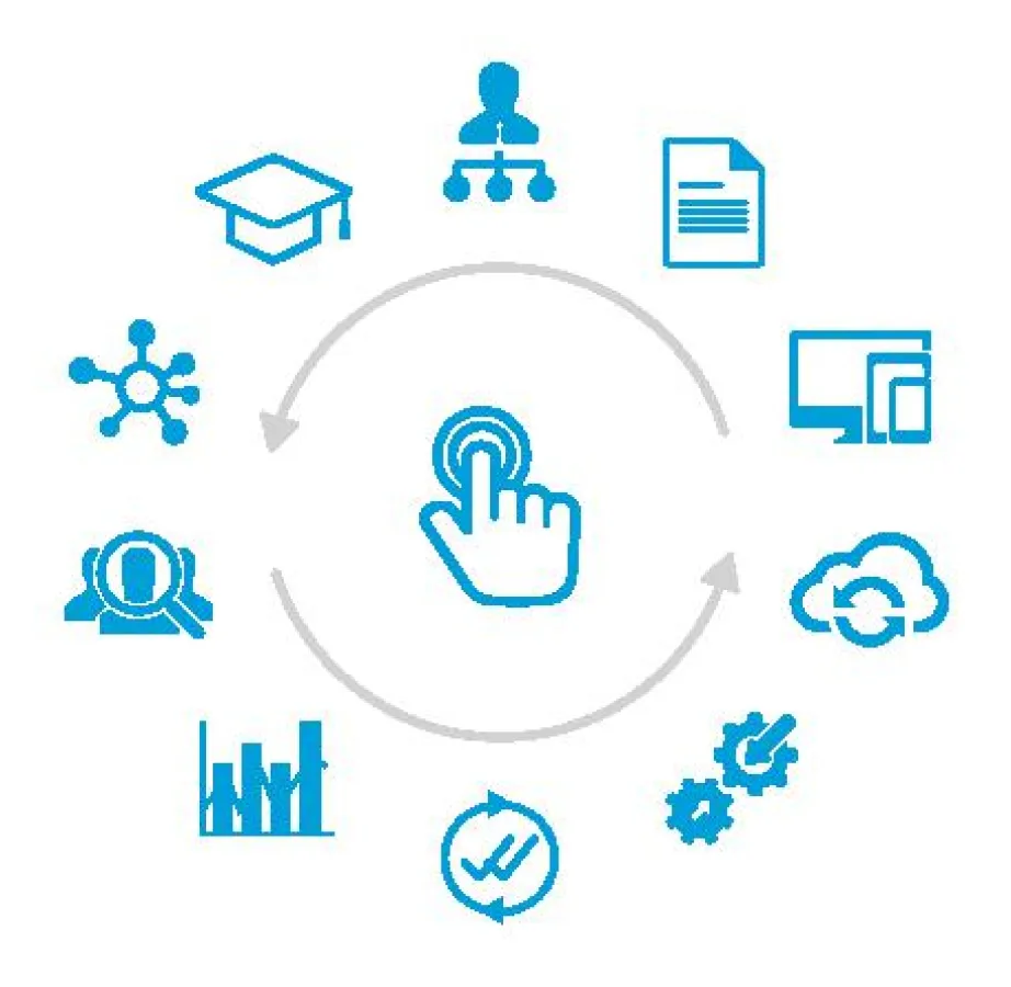 Umfassendes Human Capital Management mit HRlab