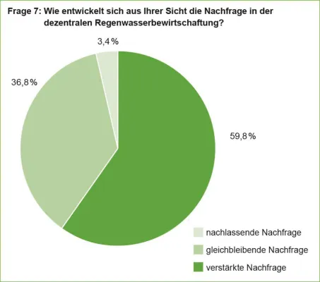 Vermehrter Regen führt zum Umdenken: Neue Ansätze der Siedlungswasserwirtschaft Bild: Vermehrter Regen führt zum Umdenken: Neue Ansätze der Siedlungswasserwirtschaft
