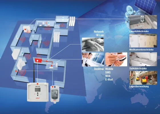 Bild: Einschalten und nichts wird vergessen – drahtlose Temperaturüberwachung mit EBI 25