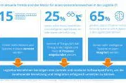 Digitalisierung der Logistik erfordert Integration Bild: Digitalisierung der Logistik erfordert Integration