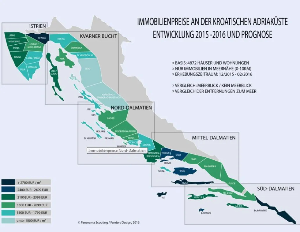 Immobilienpreise 2016 in Kroatien - Regionale Unterschiede