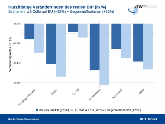 Trumps Zollandrohungen gegenüber der EU könnten wirtschaftliche Turbulenzen auslösen Bild: Trumps Zollandrohungen gegenüber der EU könnten wirtschaftliche Turbulenzen auslösen