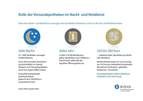 Nacht- und Notdienst ist nicht gleich verteilt Bild: Nacht- und Notdienst ist nicht gleich verteilt