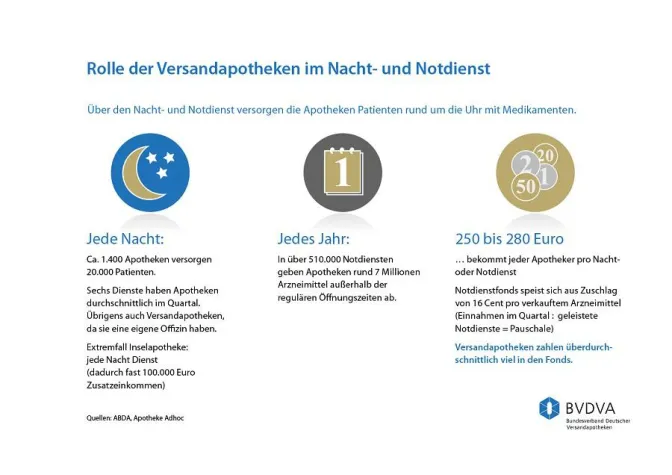 Nacht- und Notdienst ist nicht gleich verteilt Bild: Nacht- und Notdienst ist nicht gleich verteilt