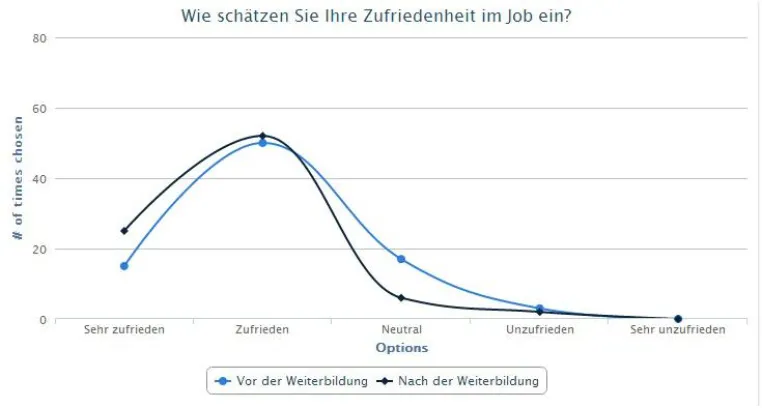 Bild: Neue Studie: Weiterbildung motiviert