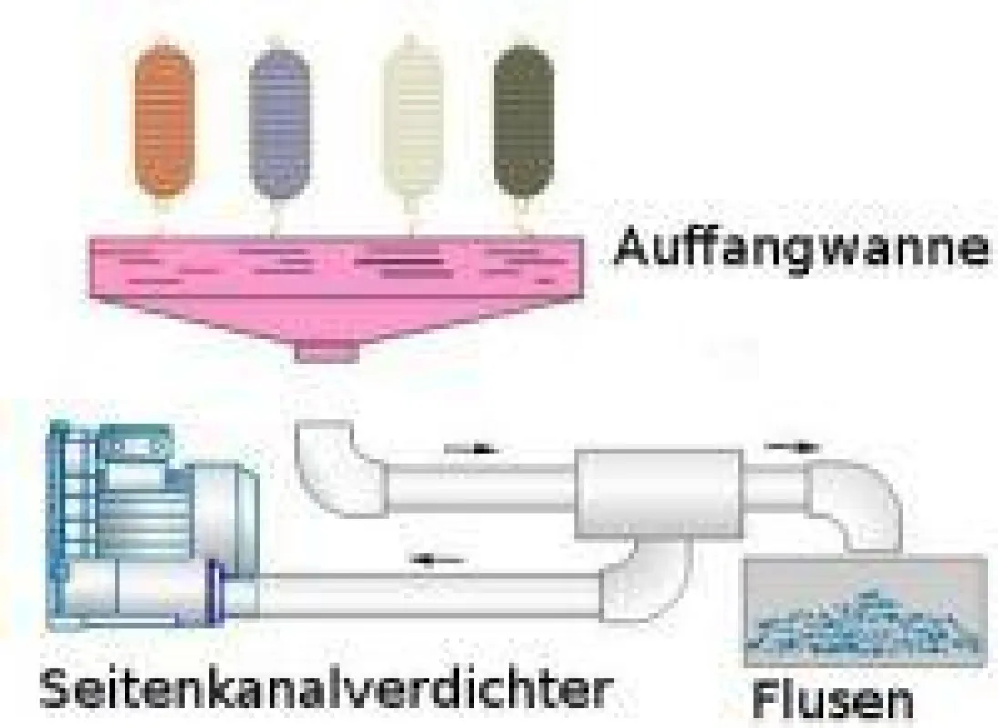 Flusenabsaugung in der Textilindustrie