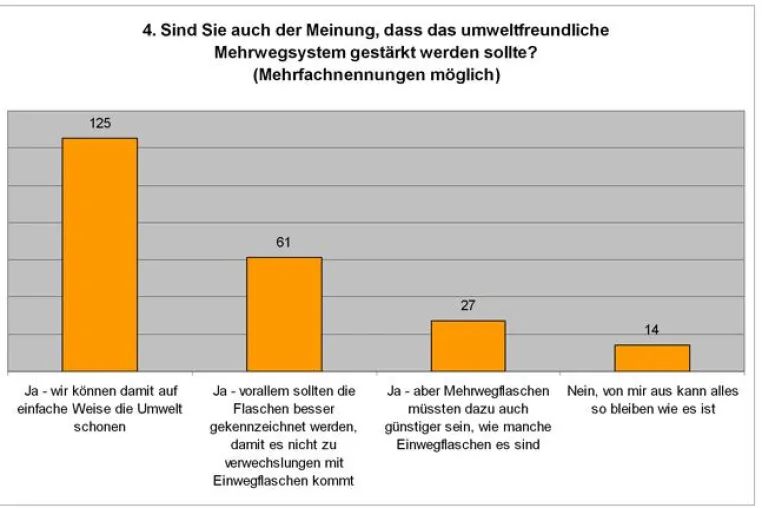 Bild: Umfrage der Kölner POS-Spezialisten Die Gefährten ergibt - Werbung für Getränke kommt beim Kunden kaum an