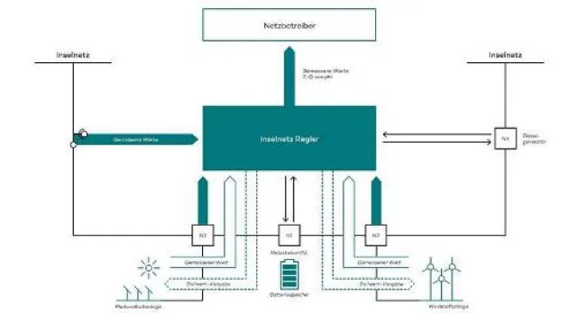 Bild: ee technik bringt Regler mit integrierter Blockchain-Technologie für autarke Energieanlagen auf den Markt
