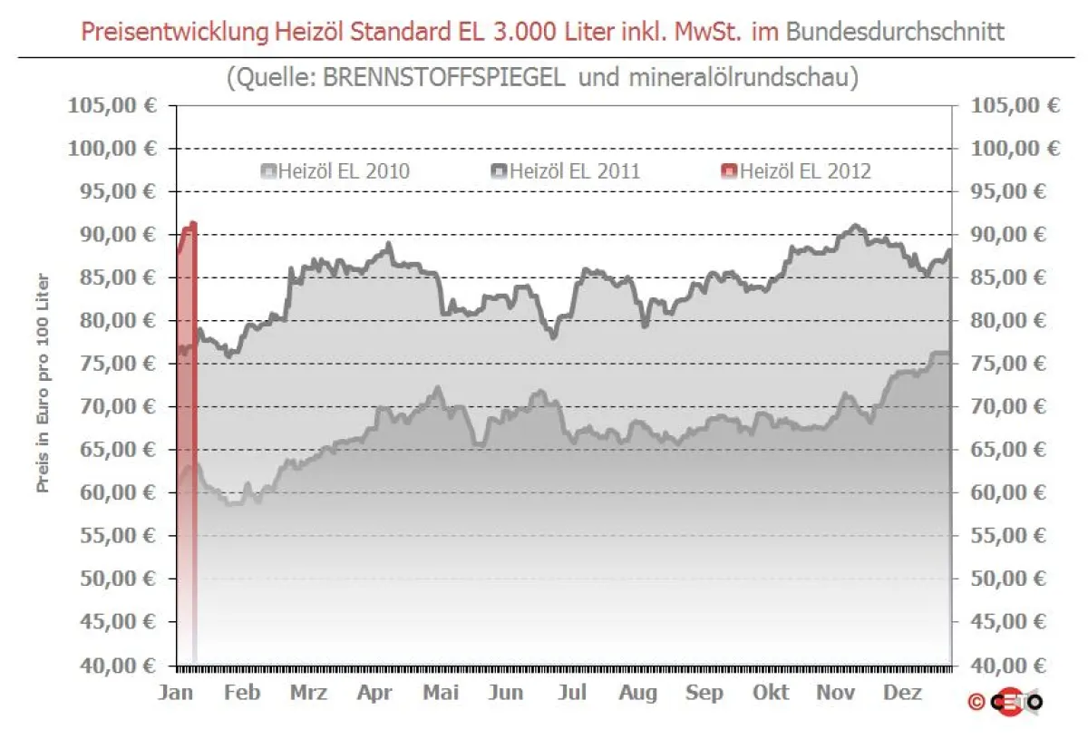 Copyright: Ceto-Verlag