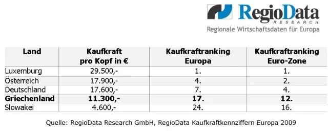 Bild: Griechenland: Von der Wirtschafts- zur Handelskrise