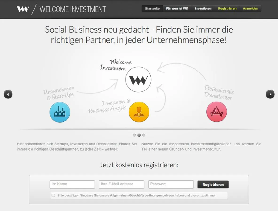 Welcome Investment für eine neue Gründer- und Investmentkultur.