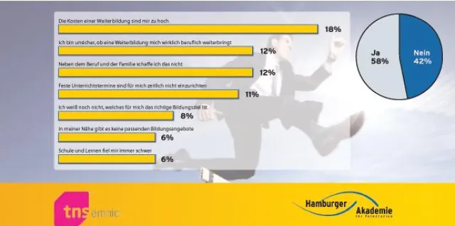 Bild: So weiterbildungswillig sind die Deutschen