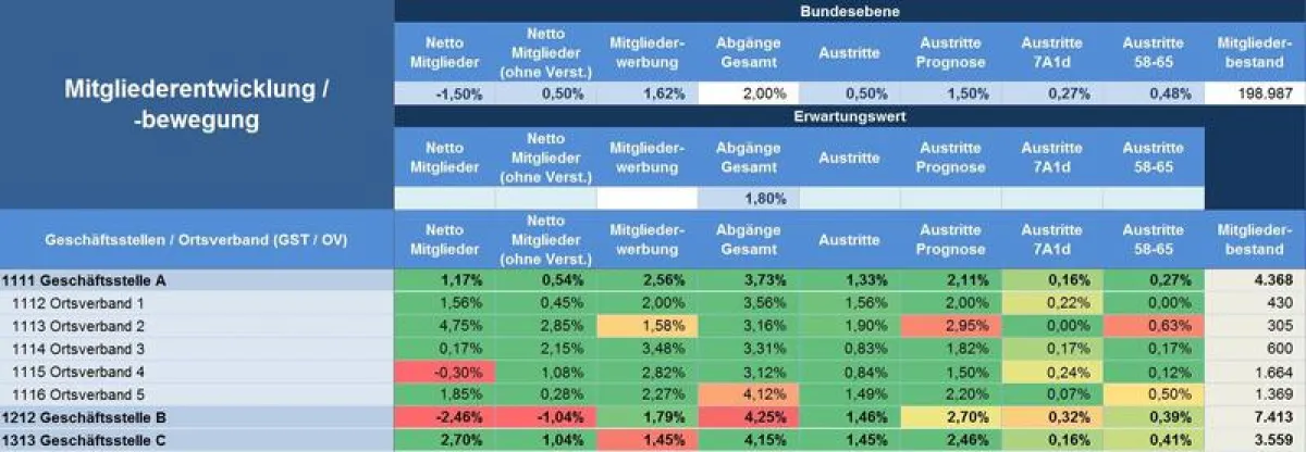 EVG Dashboard