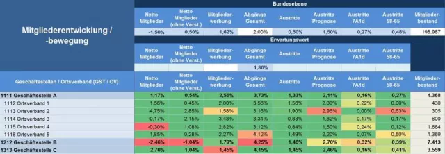 Bild: AXSOS AG realisiert Big Data Dashboard für die EVG