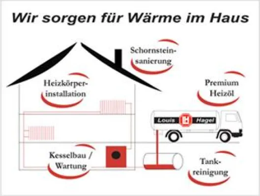 Bild: Hamburger Bau- und Immobilientage am 22. und 23. September 2007 auf dem Heiligengeistfeld