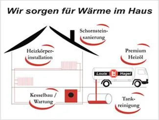 Bild: Hamburger Bau- und Immobilientage am 22. und 23. September 2007 auf dem Heiligengeistfeld