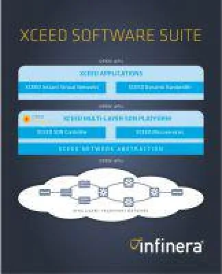 Bild: Infinera stellt Xceed Software-Suite vor
