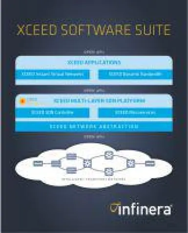 Infinera stellt Xceed Software-Suite vor Bild: Infinera stellt Xceed Software-Suite vor