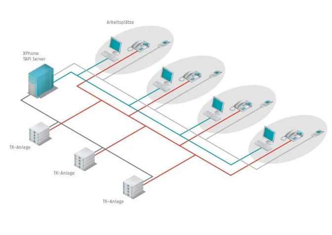CeBIT 2012: C4B präsentiert Service Release 2 seiner UC-Produktlinie Bild: CeBIT 2012: C4B präsentiert Service Release 2 seiner UC-Produktlinie