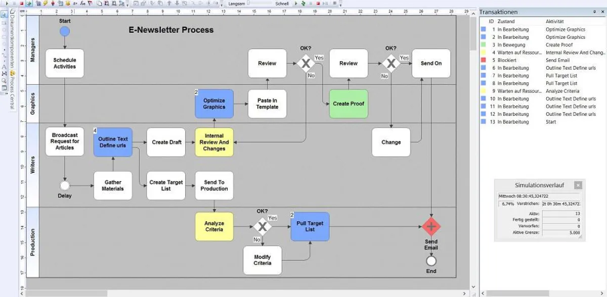 Simulation in iGrafx Process Central