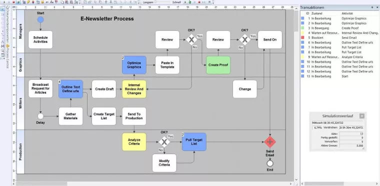 Bild: iGrafx gewinnt PFERD als neuen Kunden
