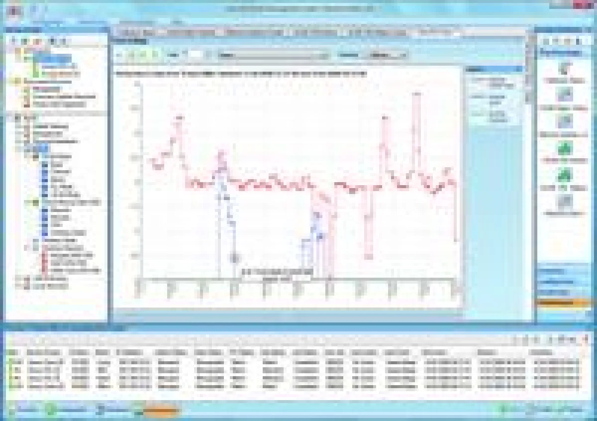 Analyse der WLAN-Auslastung mit WiLMA, der Wireless LAN Management Lösung von Funkwerk für proaktives Netzwerkmanagement