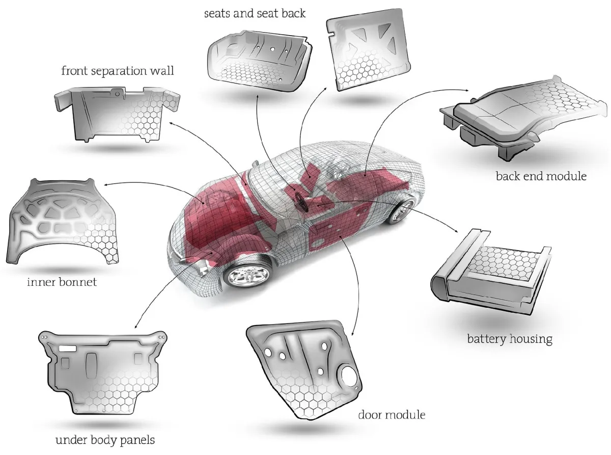 Die Anwendungsbereiche des Organosandwich-Materials sind vielfältig
