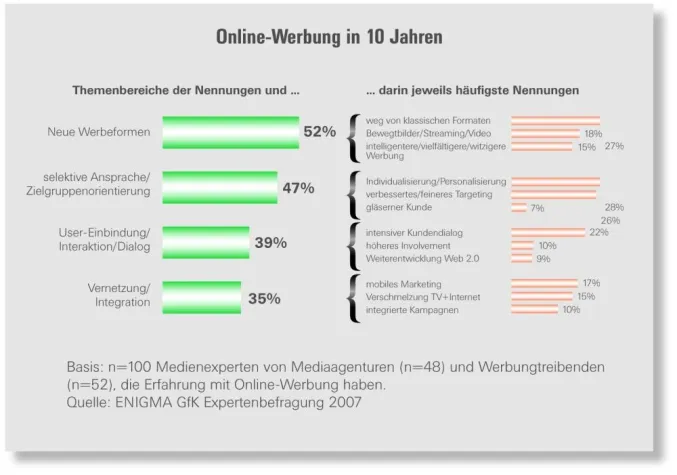 Bild: Studie market report 2007: Das Internet als Leitmedium der Zukunft?