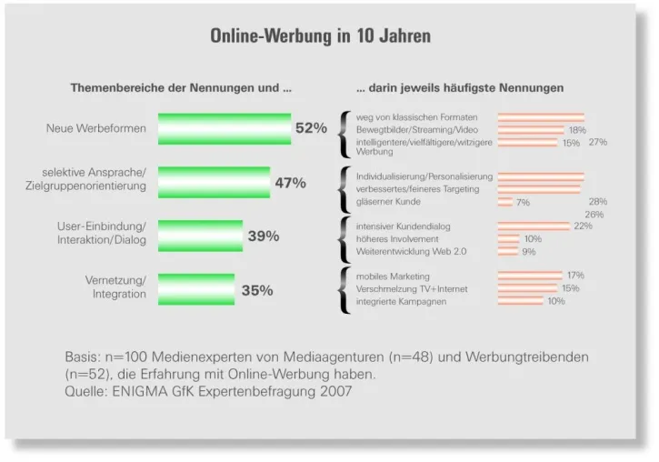 Studie market report 2007: Das Internet als Leitmedium der Zukunft? Bild: Studie market report 2007: Das Internet als Leitmedium der Zukunft?